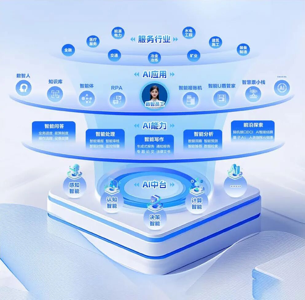 AI引领的企业数智化专家——远光软件与国企管理的融合之道