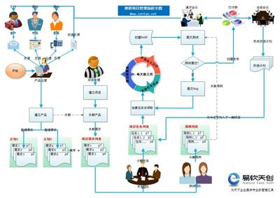 笑傲企业应用生态 SaaS模式引领企业软件开发新纪元