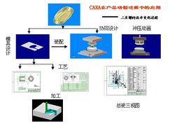 数码大方 中国工业软件与工业互联网领域的创新引领者